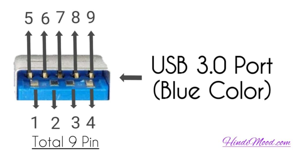 USB 3.0 port