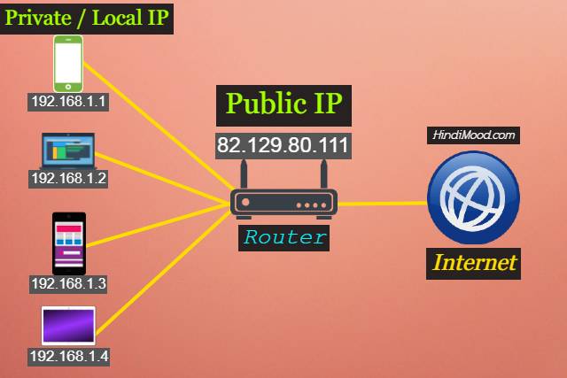 Private Vs Public IP Address